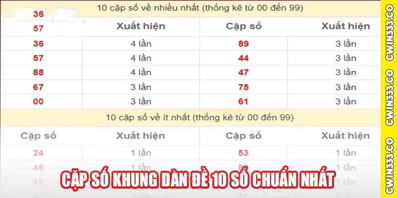 Cặp Số Khung Dàn Đề 10 Số Chuẩn Nhất