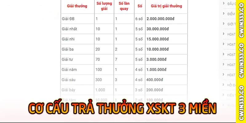 Cơ cấu giải thưởng xổ số truyền thống 2024