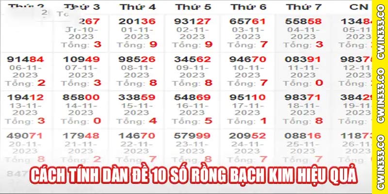 Phương Pháp Tạo Dàn Đề 10 Số Bất Bại